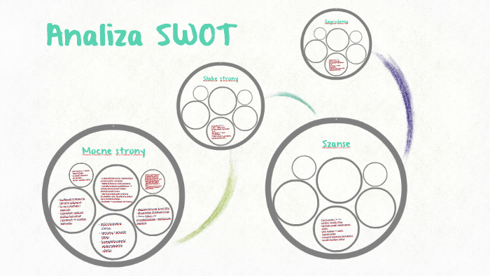 Analiza SWOT by Katarzyna Spychalska on Prezi
