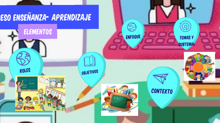 ELEMENTOS DEL PROCESO DE ENSEÑANZA- APRENDIZAJE by Rocio Gutierrez on Prezi