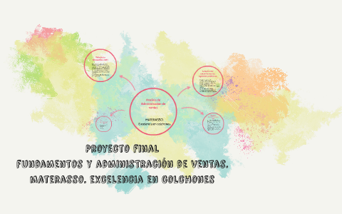 Analisis De Administracion De Ventas By Luis Alberto Bermudez Garcia