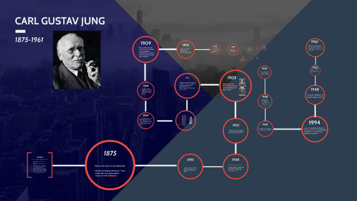 Carl Gustav Jung Zusammenfassung CARL GUSTAV JUNG by on Prezi