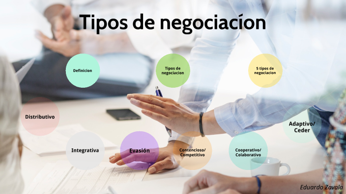 Tipos de negociación by Demian Tah on Prezi