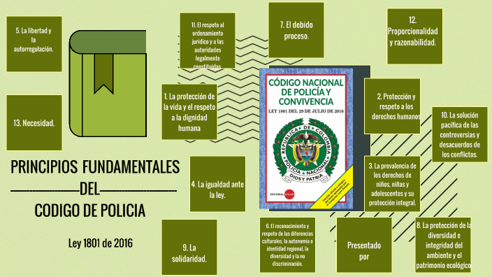 PRINCIPIOS FUNDAMENTALES DEL CODIGO DE POLICIA by EDPC CODOBA on Prezi