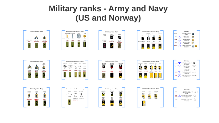Military ranks (grad og organisering) by Prof Nick on Prezi
