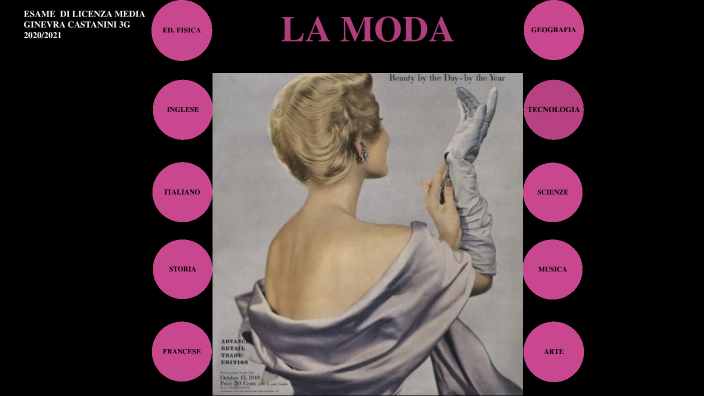 LA MODA by CASTANINI GINEVRA on Prezi
