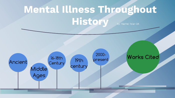 Mental Health Timeline by Rachel Tolar on Prezi