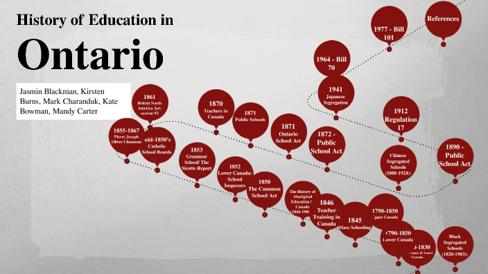Timeline Of Education In Ontario By Jasmin Blackman On Prezi timeline-of-education-in-ontario-by-jasmin-blackman-on-prezi