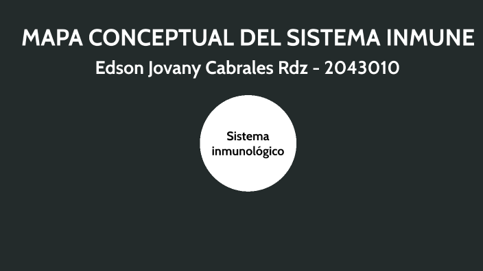 mapa del sistema inmunologico