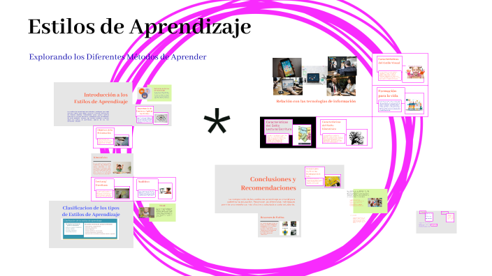 Estilos de Aprendizaje by Mary Sanchez on Prezi