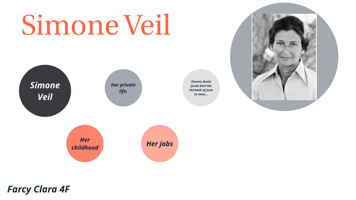 Simone Veil by Clara Farcy on Prezi