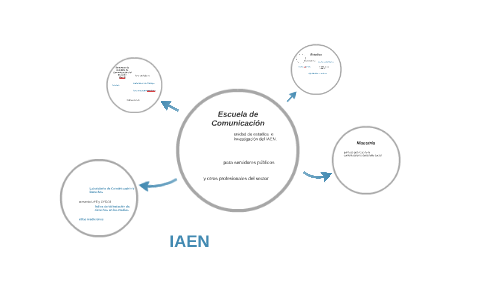 Escuela de Comunición by on Prezi