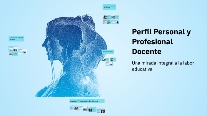 Perfil Personal y Profesional Docente by Triana Rivas on Prezi