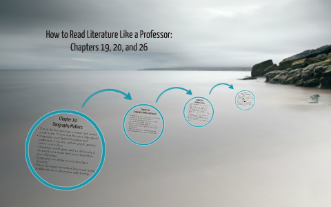 How to Read Literature Like a Professor: Chapters 19, 20, and 26 by ...