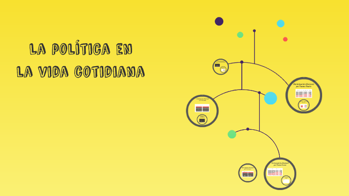 La política en la vida cotidiana by Liuba Negrete Ormeño on Prezi Next