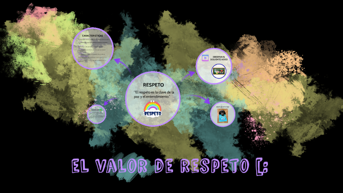 el valor de respeto [: by Diego Hernández on Prezi