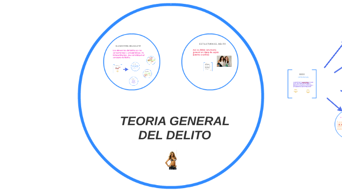 TEORIA GENERAL DEL DELITO By Asce Yeral On Prezi