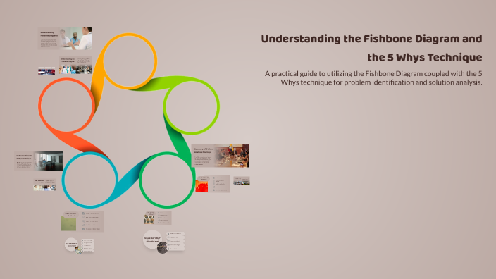Understanding the Fishbone Diagram and the 5 Whys Technique by Dinar ...