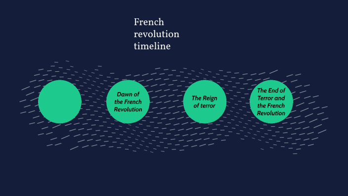 French Revolution Timeline by Alexander Fernandez on Prezi