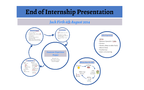 presentation at the end of internship