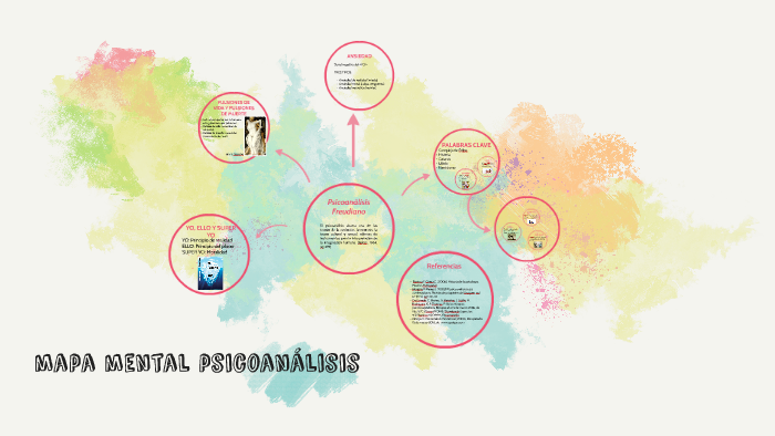 mapa mental psicoanalisis by on Prezi Next