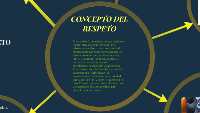 EL VALOR DEL RESPETO by Luis Enrique Huamaní Quispe. on Prezi
