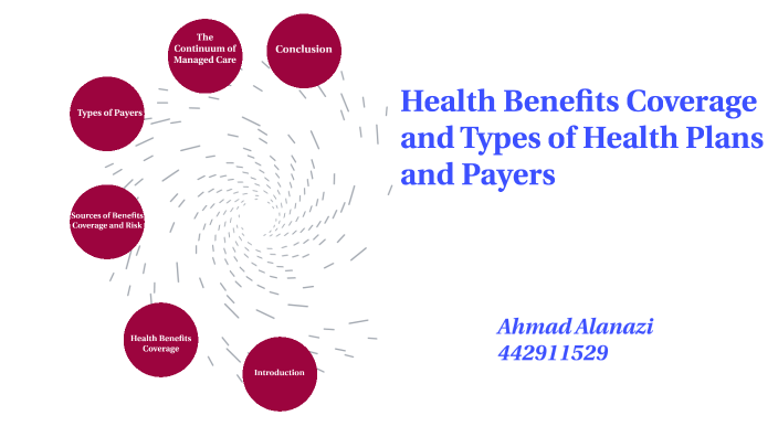 health-benefits-coverage-and-types-of-health-plans-and-payers-by-ahmad