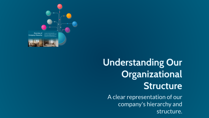 Understanding Our Organizational Structure by Szilvia Toth on Prezi