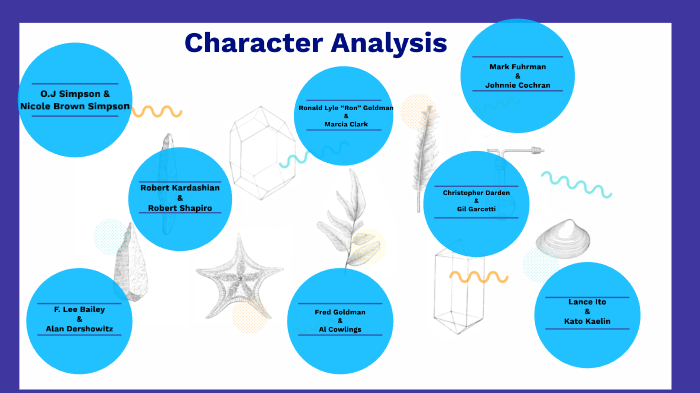 Character Analysis by KALISTA ESTEVAN on Prezi