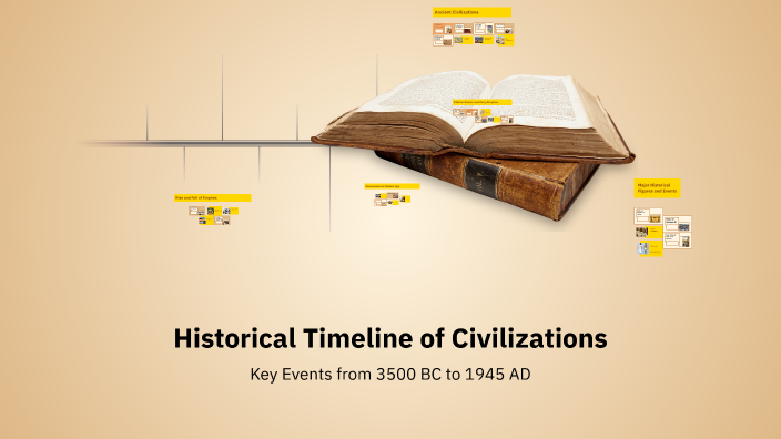 Historical Timeline of Civilizations by Ewan Morgan on Prezi