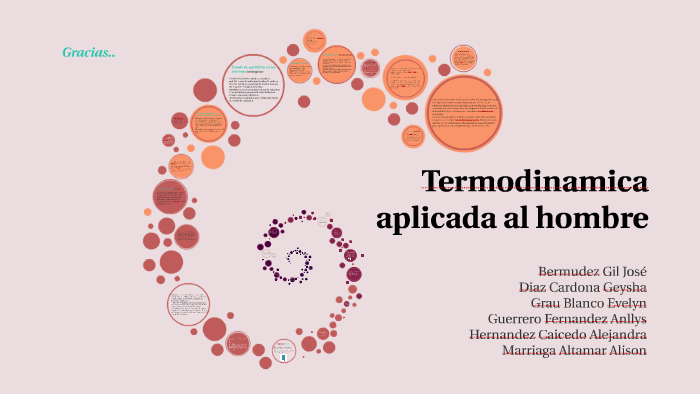 Termodinamica Aplicada Al Hombre By Evelyn Grau On Prezi