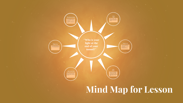 Mind Map for Lesson by Madison Perkowski on Prezi