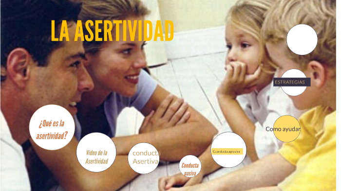 La Asertividad by Danna Ballivian Aliaga on Prezi