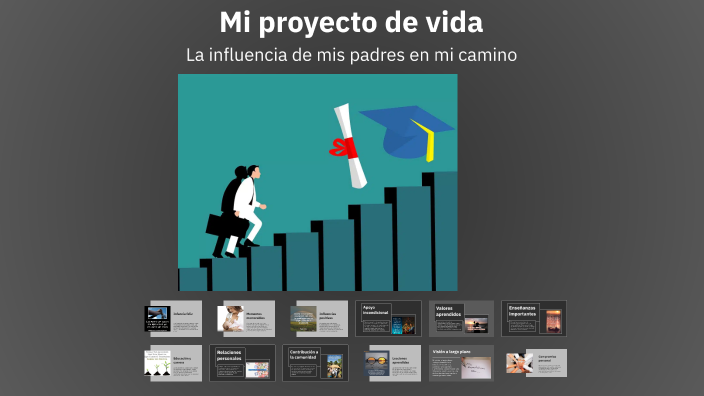 Mi proyecto de vida 😁 by Jefferson Araque on Prezi