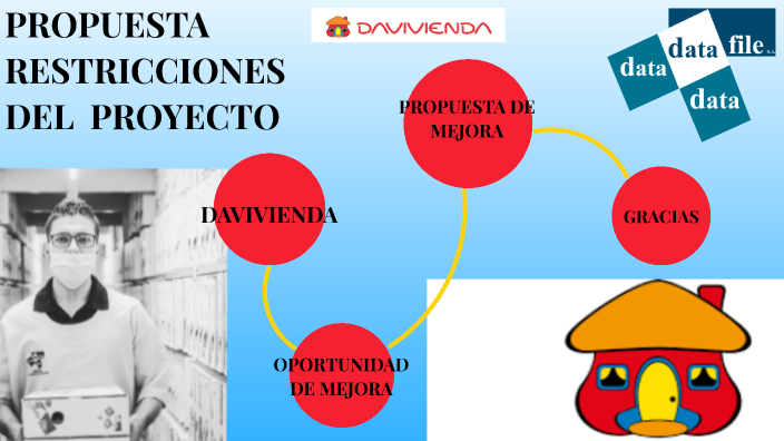 PROYECTO DAVIVIENDA by DANNY ANDRES NINO on Prezi