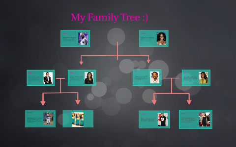 My Family Tree :) by Nicole Wesley on Prezi