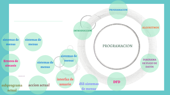 programacion de conceptos basicos by daniela grisales mosquera on Prezi