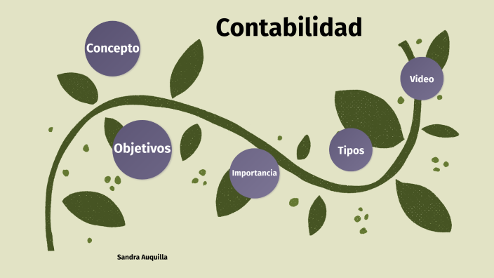 Contabilidad by sandra auquilla on Prezi