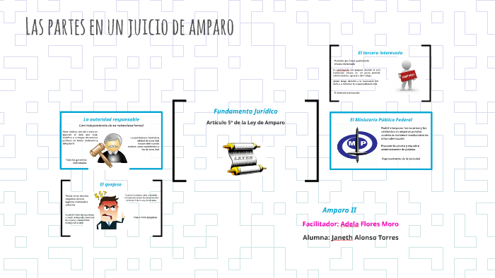 Las partes en un juicio de amparo by YanHick Alonzo on Prezi
