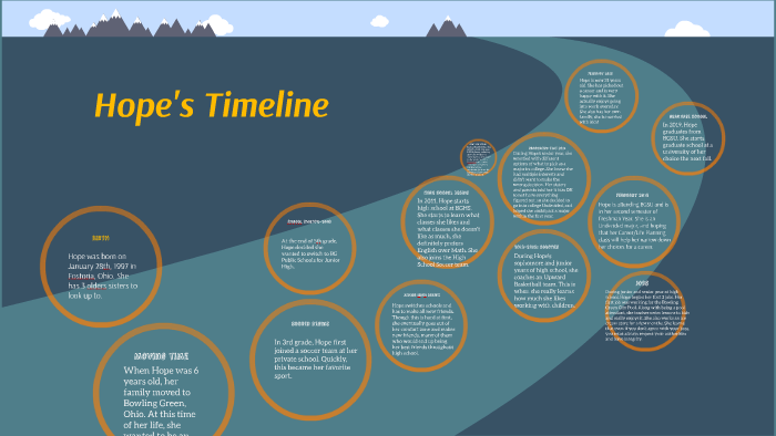 Hope's Timeline by Hope Teggart on Prezi