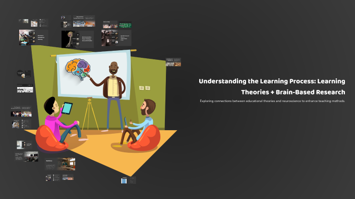 Learning Process Research Think Understanding the Learning Process: Learning Theories + Brain-Based ...