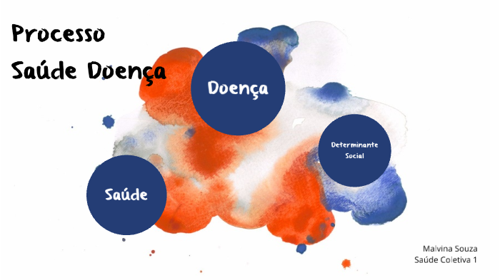 Processo Saúde-Doença e seus Determinantes Sociais by Malvina Souza on ...