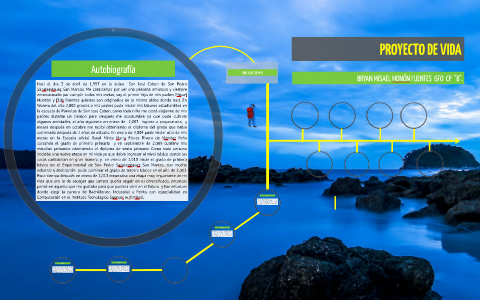 PROYECTO DE VIDA by Bryan Misael Monzón Fuentes on Prezi