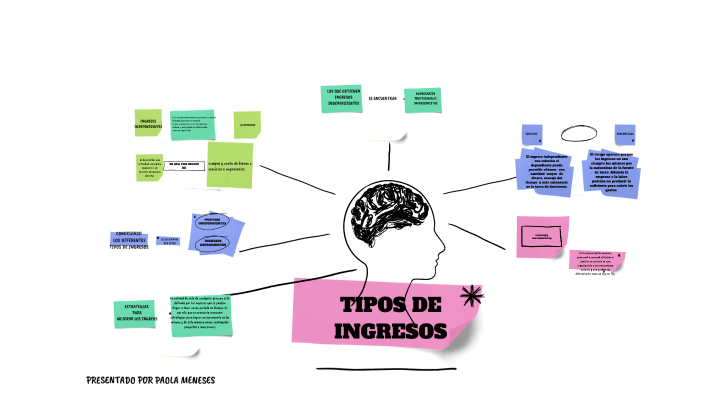 Mapa mental Conociendo los diferentes tipos de ingresos by PAOLA ANDREA ...