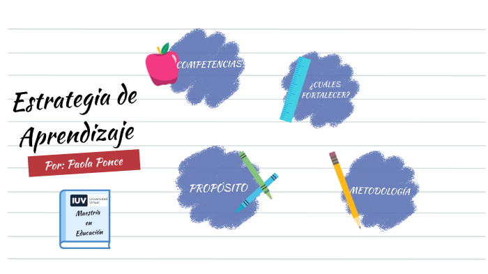 Estrategia de aprendizaje. Paola Ponce by Nancy Ponce on Prezi