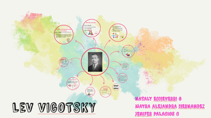 LEV VYGOTSKY by daniel valencia on Prezi