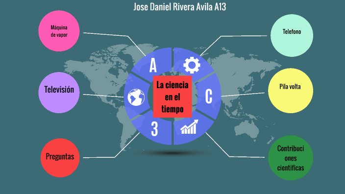 La ciencia en el tiempo by jose daniel rivera avila on Prezi