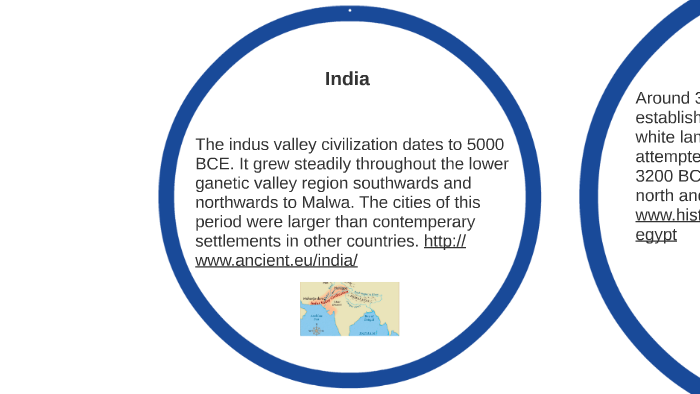 Ancient Civilizations timeline by avery kleinman on Prezi
