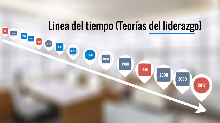 Linea del tiempo teorias del liderazgo by Emilio Corona on Prezi