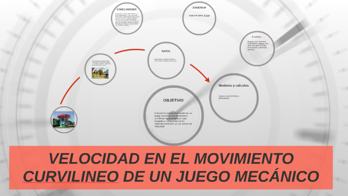 Mecánica del juego: Movimientos