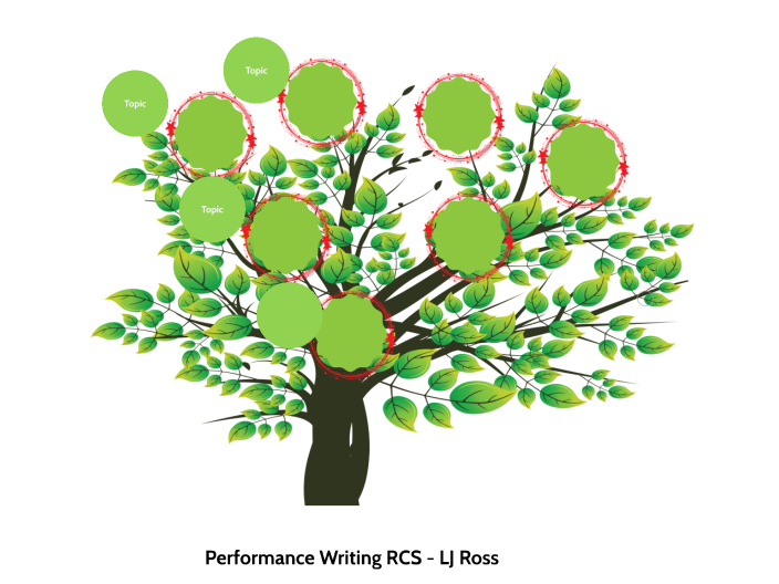 performance-writing-rcs-by-lindsay-jacobs-on-prezi