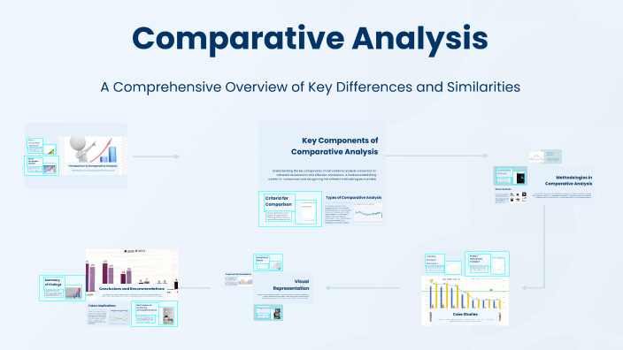 Comparative Analysis by Wendy Mayerlis Acosta Salgado on Prezi